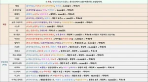 원랜디 제한랜덤전용 조합 700 webp