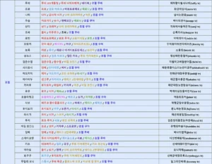 원랜디 초월조합 700 webp