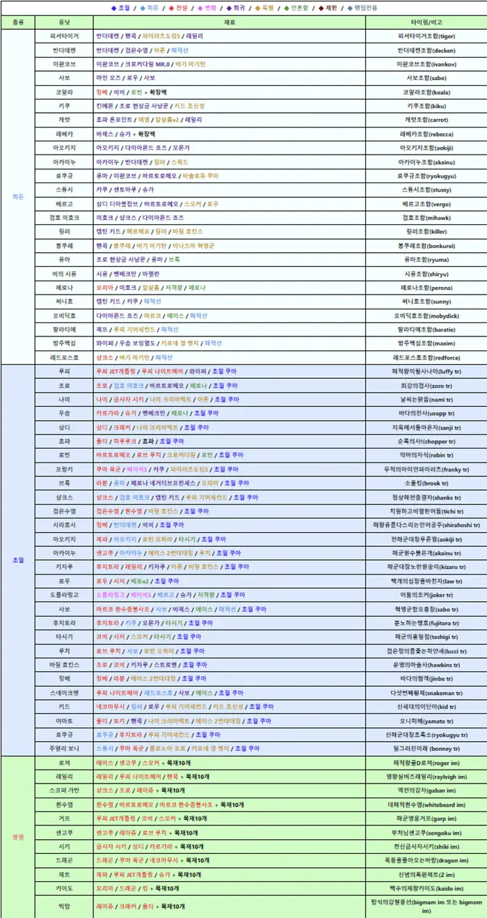 원랜디 조합법 썸네일