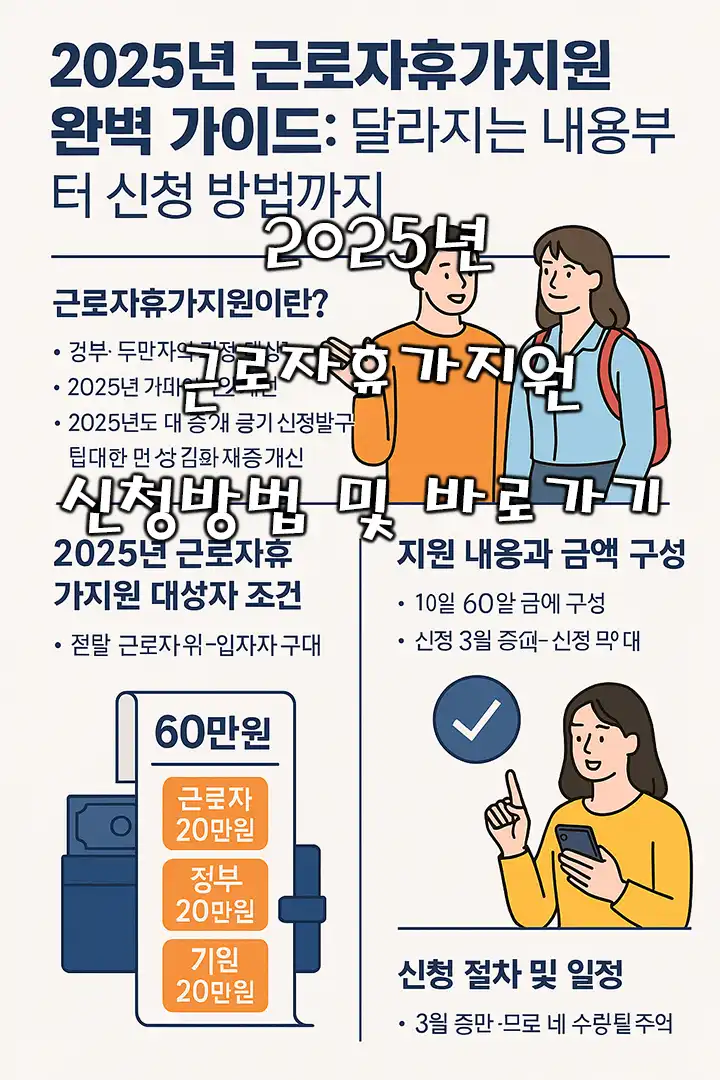 근로자휴가지원 신청방법