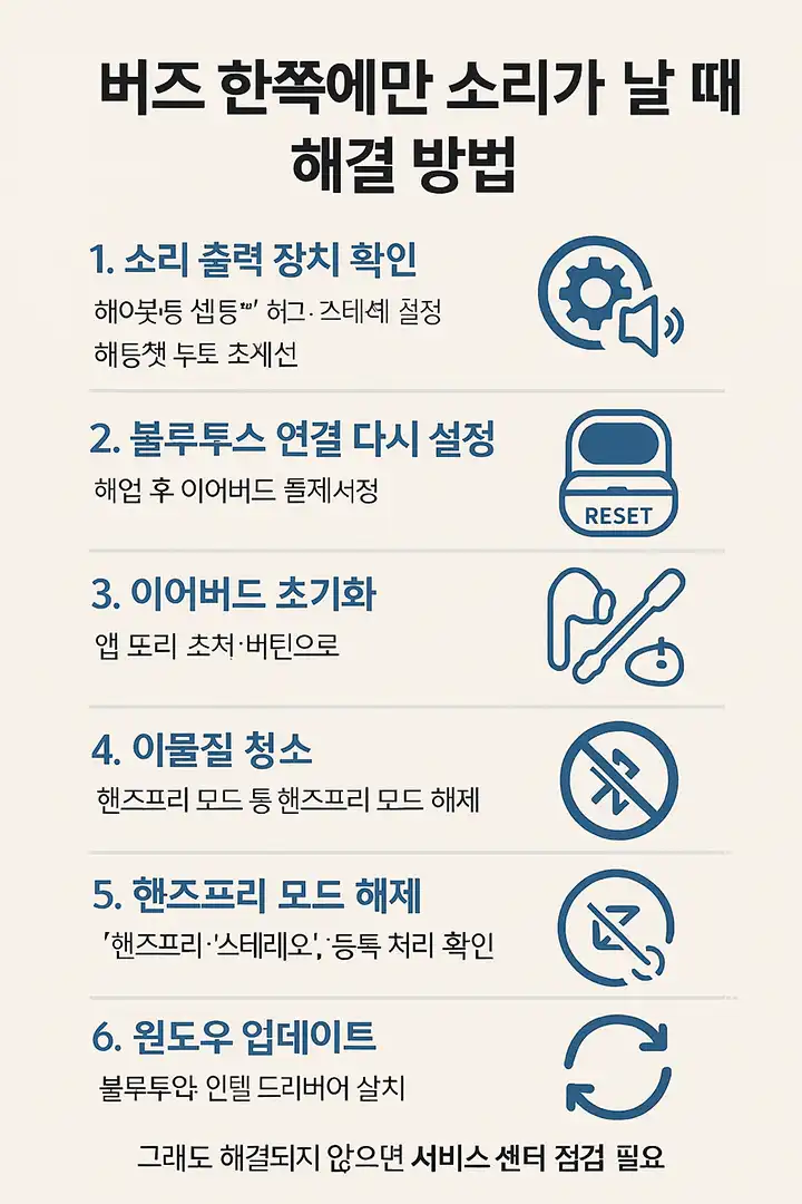 버즈 한쪽만 소리날때