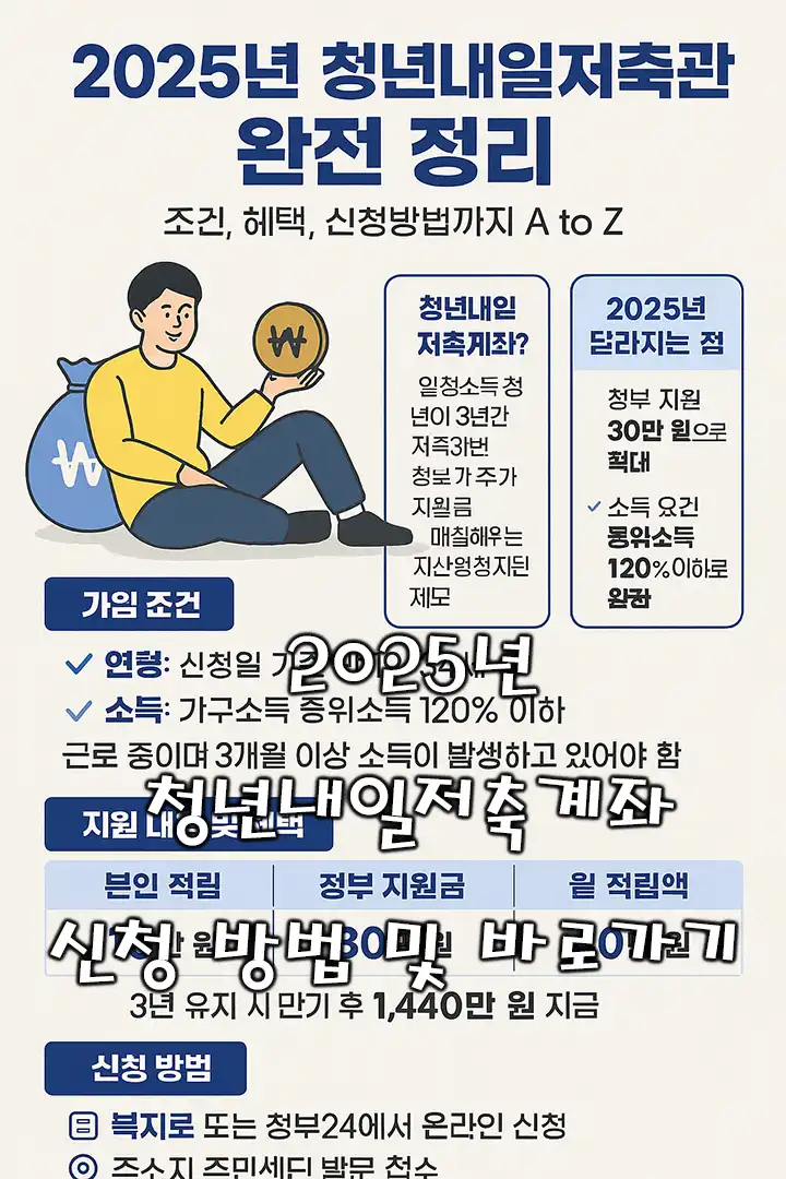 청년내일저축계좌 신청방법