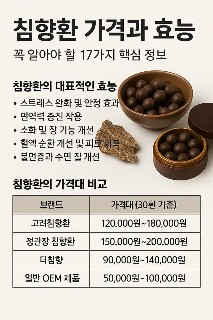침향환 효능 가격
